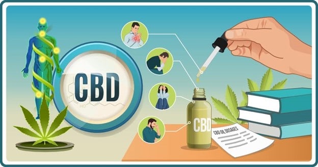 CBD Dosage